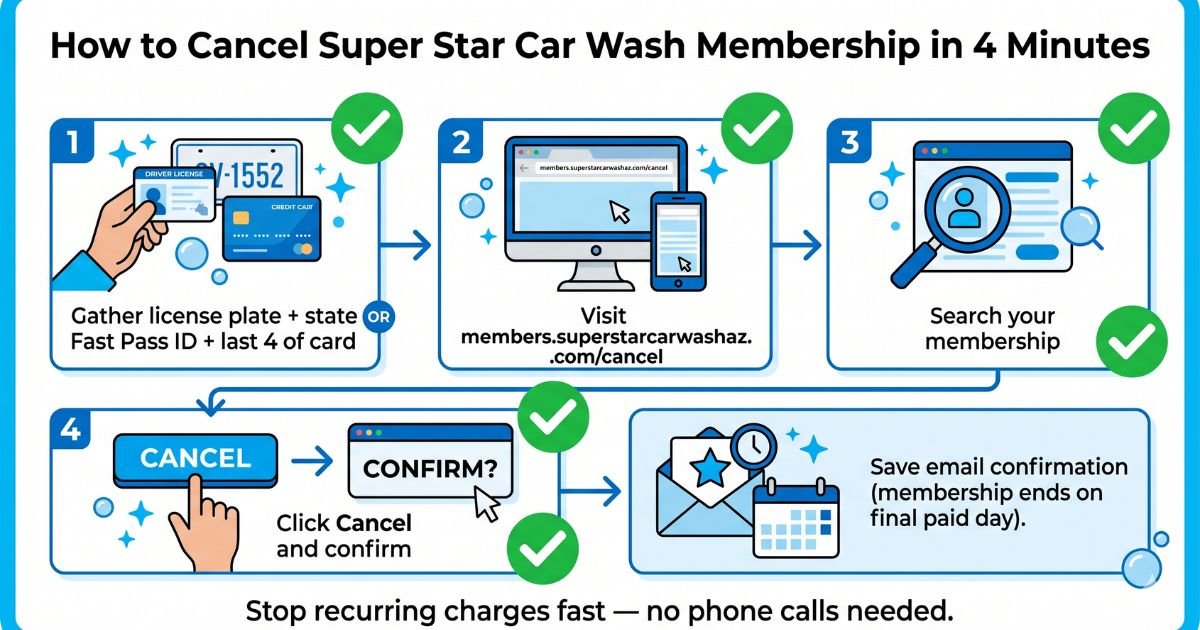 How to Cancel Super Star Car Wash Membership Step by Step